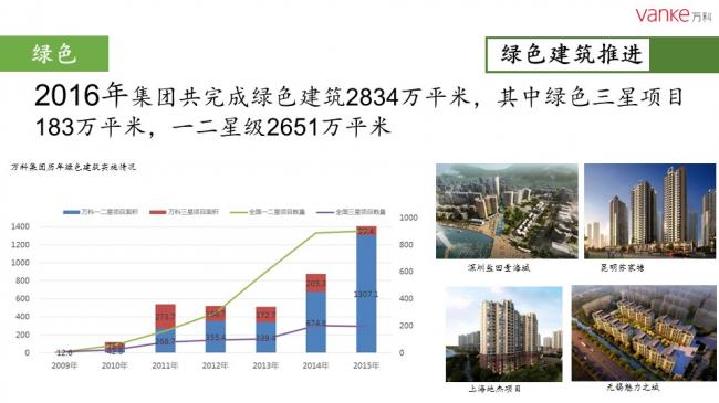 装配式|任光洁:万科装配式建筑推进历程暨北京公司实践 装配式资讯 第10张-BIM建筑网 装配式|任光洁:万科装配式建筑推进历程暨北京公司实践 装配式资讯 第10张