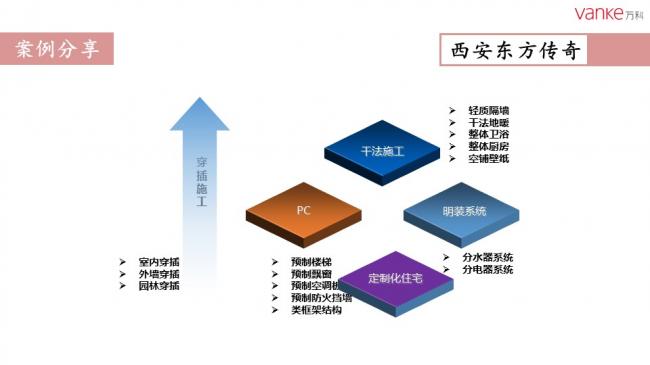 装配式|任光洁:万科装配式建筑推进历程暨北京公司实践 装配式资讯 第16张-BIM建筑网 装配式|任光洁:万科装配式建筑推进历程暨北京公司实践 装配式资讯 第16张
