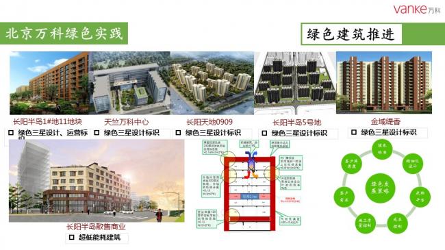装配式|任光洁:万科装配式建筑推进历程暨北京公司实践 装配式资讯 第19张-BIM建筑网 装配式|任光洁:万科装配式建筑推进历程暨北京公司实践 装配式资讯 第19张