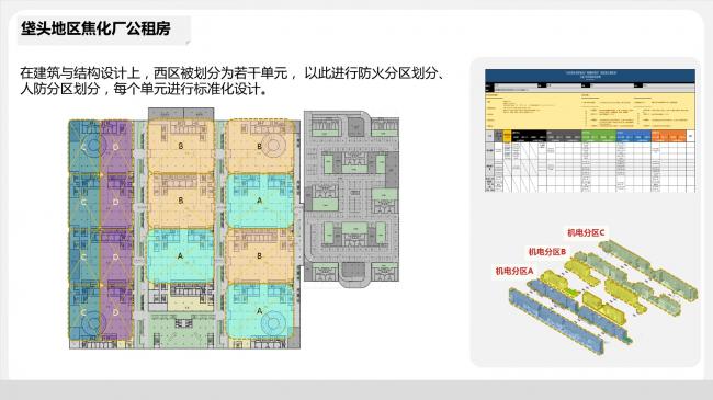 装配式|于洁:从建造到制造,BIM技术在装配式建筑中的应用 装配式资讯 第32张-BIM建筑网 装配式|于洁:从建造到制造,BIM技术在装配式建筑中的应用 装配式资讯 第32张