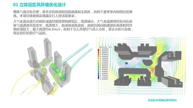 装配式|汪杰:装配式建筑与装修设计一体化实践案例介绍 装配式资讯 第58张-BIM建筑网 装配式|汪杰:装配式建筑与装修设计一体化实践案例介绍 装配式资讯 第58张