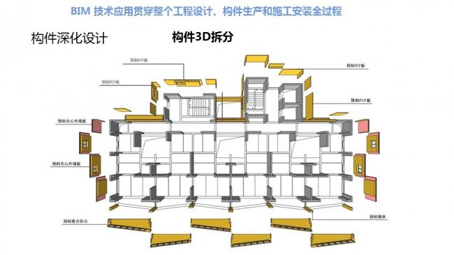 装配式|汪杰:装配式建筑与装修设计一体化实践案例介绍 装配式资讯 第68张-BIM建筑网 装配式|汪杰:装配式建筑与装修设计一体化实践案例介绍 装配式资讯 第68张