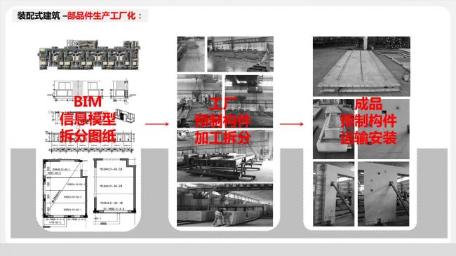 装配式|于洁:从建造到制造,BIM技术在装配式建筑中的应用 装配式资讯 第41张-BIM建筑网 装配式|于洁:从建造到制造,BIM技术在装配式建筑中的应用 装配式资讯 第41张