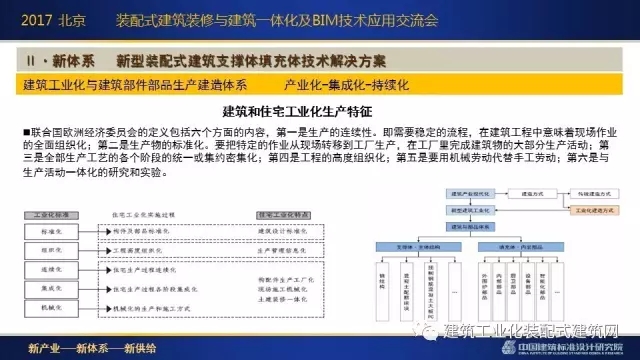 装配式|刘东卫:新型装配式建筑体系、系统设计与集成技术的研发实践 装配式资讯 第11张-BIM建筑网 装配式|刘东卫:新型装配式建筑体系、系统设计与集成技术的研发实践 装配式资讯 第11张