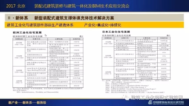装配式|刘东卫:新型装配式建筑体系、系统设计与集成技术的研发实践 装配式资讯 第12张-BIM建筑网 装配式|刘东卫:新型装配式建筑体系、系统设计与集成技术的研发实践 装配式资讯 第12张