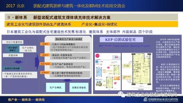 装配式|刘东卫:新型装配式建筑体系、系统设计与集成技术的研发实践 装配式资讯 第13张-BIM建筑网 装配式|刘东卫:新型装配式建筑体系、系统设计与集成技术的研发实践 装配式资讯 第13张