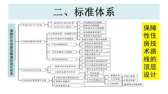 装配式|杨家骥:北京推进装修设计一体化及装配式装修进展介绍 装配式资讯 第14张-BIM建筑网 装配式|杨家骥:北京推进装修设计一体化及装配式装修进展介绍 装配式资讯 第14张