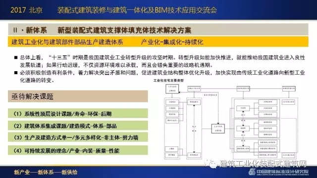 装配式|刘东卫:新型装配式建筑体系、系统设计与集成技术的研发实践 装配式资讯 第17张-BIM建筑网 装配式|刘东卫:新型装配式建筑体系、系统设计与集成技术的研发实践 装配式资讯 第17张