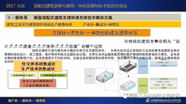 装配式|刘东卫:新型装配式建筑体系、系统设计与集成技术的研发实践 装配式资讯 第18张-BIM建筑网 装配式|刘东卫:新型装配式建筑体系、系统设计与集成技术的研发实践 装配式资讯 第18张