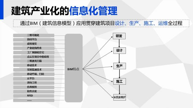 装配式|岑岩:BIM在深圳装配式建筑中的应用实践 装配式资讯 第11张-BIM建筑网 装配式|岑岩:BIM在深圳装配式建筑中的应用实践 装配式资讯 第11张