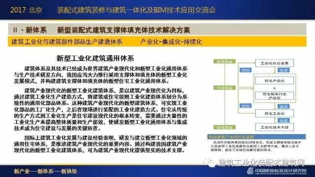 装配式|刘东卫:新型装配式建筑体系、系统设计与集成技术的研发实践 装配式资讯 第19张-BIM建筑网 装配式|刘东卫:新型装配式建筑体系、系统设计与集成技术的研发实践 装配式资讯 第19张