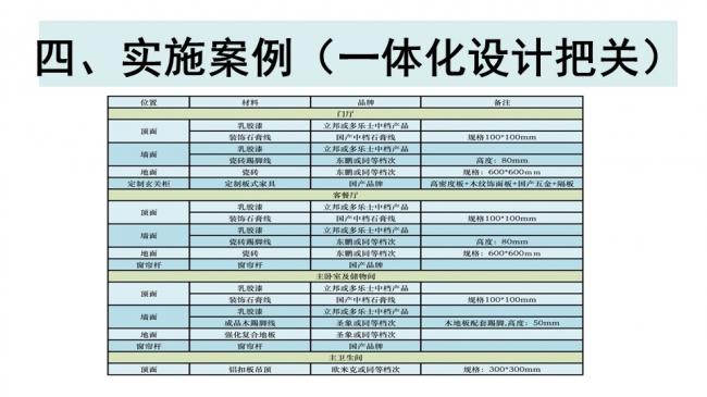 装配式|杨家骥:北京推进装修设计一体化及装配式装修进展介绍 装配式资讯 第33张-BIM建筑网 装配式|杨家骥:北京推进装修设计一体化及装配式装修进展介绍 装配式资讯 第33张