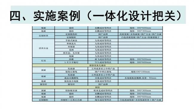 装配式|杨家骥:北京推进装修设计一体化及装配式装修进展介绍 装配式资讯 第34张-BIM建筑网 装配式|杨家骥:北京推进装修设计一体化及装配式装修进展介绍 装配式资讯 第34张