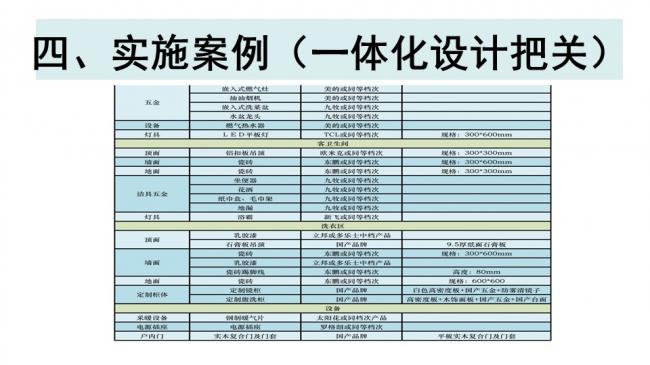 装配式|杨家骥:北京推进装修设计一体化及装配式装修进展介绍 装配式资讯 第35张-BIM建筑网 装配式|杨家骥:北京推进装修设计一体化及装配式装修进展介绍 装配式资讯 第35张