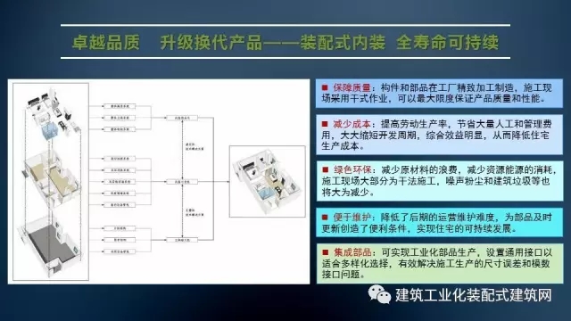 装配式|刘东卫:新型装配式建筑体系、系统设计与集成技术的研发实践 装配式资讯 第37张-BIM建筑网 装配式|刘东卫:新型装配式建筑体系、系统设计与集成技术的研发实践 装配式资讯 第37张