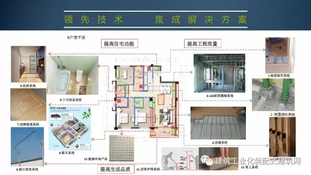 装配式|刘东卫:新型装配式建筑体系、系统设计与集成技术的研发实践 装配式资讯 第39张-BIM建筑网 装配式|刘东卫:新型装配式建筑体系、系统设计与集成技术的研发实践 装配式资讯 第39张