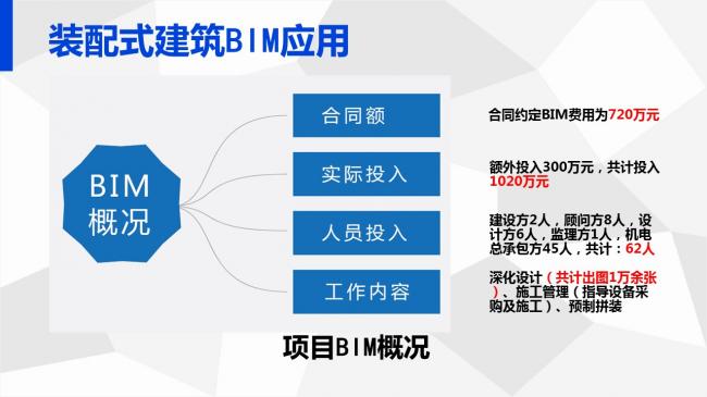装配式|岑岩:BIM在深圳装配式建筑中的应用实践 装配式资讯 第32张-BIM建筑网 装配式|岑岩:BIM在深圳装配式建筑中的应用实践 装配式资讯 第32张