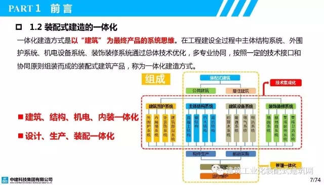 装配式|叶浩文:装配式建筑一体化数字化建造 装配式资讯 第8张-BIM建筑网 装配式|叶浩文:装配式建筑一体化数字化建造 装配式资讯 第8张