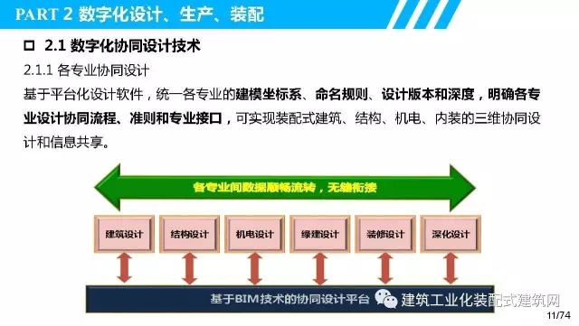 装配式|叶浩文:装配式建筑一体化数字化建造 装配式资讯 第12张-BIM建筑网 装配式|叶浩文:装配式建筑一体化数字化建造 装配式资讯 第12张