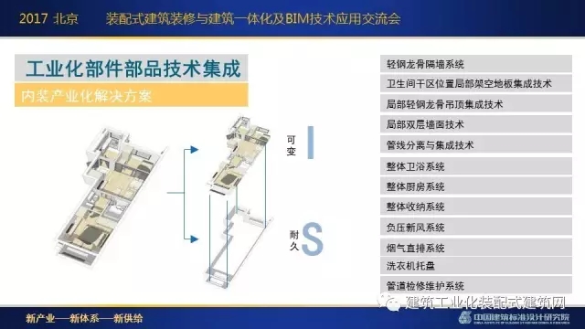 装配式|刘东卫:新型装配式建筑体系、系统设计与集成技术的研发实践 装配式资讯 第49张-BIM建筑网 装配式|刘东卫:新型装配式建筑体系、系统设计与集成技术的研发实践 装配式资讯 第49张