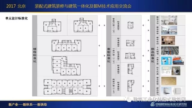 装配式|刘东卫:新型装配式建筑体系、系统设计与集成技术的研发实践 装配式资讯 第50张-BIM建筑网 装配式|刘东卫:新型装配式建筑体系、系统设计与集成技术的研发实践 装配式资讯 第50张