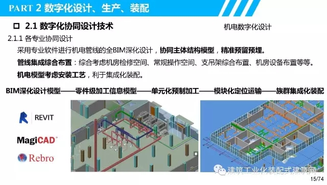 装配式|叶浩文:装配式建筑一体化数字化建造 装配式资讯 第16张-BIM建筑网 装配式|叶浩文:装配式建筑一体化数字化建造 装配式资讯 第16张