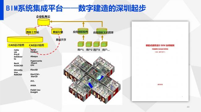 装配式|岑岩:BIM在深圳装配式建筑中的应用实践 装配式资讯 第45张-BIM建筑网 装配式|岑岩:BIM在深圳装配式建筑中的应用实践 装配式资讯 第45张