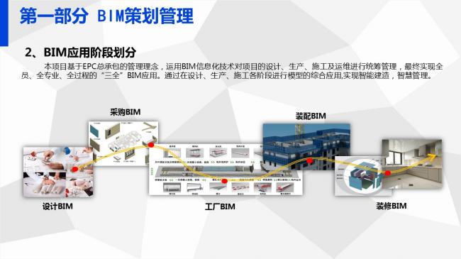 装配式|岑岩:BIM在深圳装配式建筑中的应用实践 装配式资讯 第46张-BIM建筑网 装配式|岑岩:BIM在深圳装配式建筑中的应用实践 装配式资讯 第46张