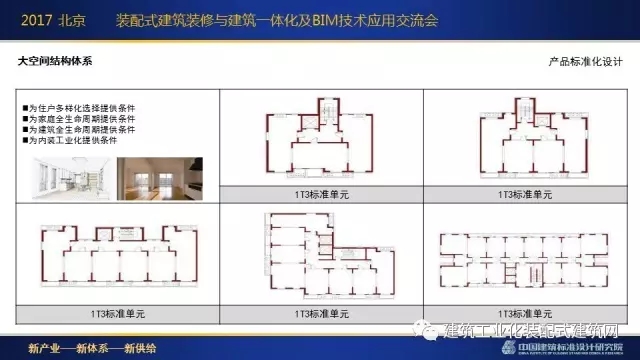 装配式|刘东卫:新型装配式建筑体系、系统设计与集成技术的研发实践 装配式资讯 第53张-BIM建筑网 装配式|刘东卫:新型装配式建筑体系、系统设计与集成技术的研发实践 装配式资讯 第53张