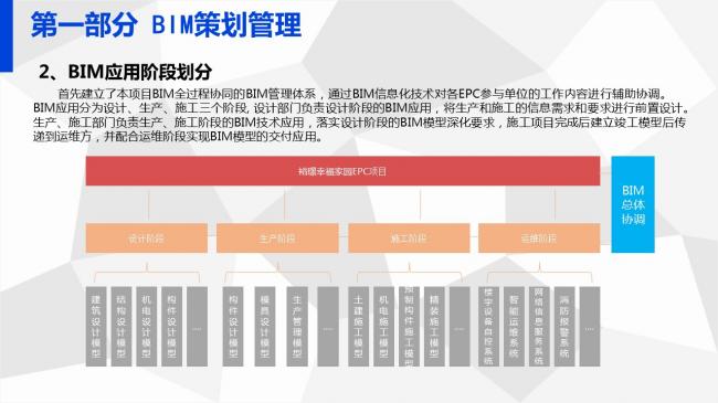 装配式|岑岩:BIM在深圳装配式建筑中的应用实践 装配式资讯 第47张-BIM建筑网 装配式|岑岩:BIM在深圳装配式建筑中的应用实践 装配式资讯 第47张