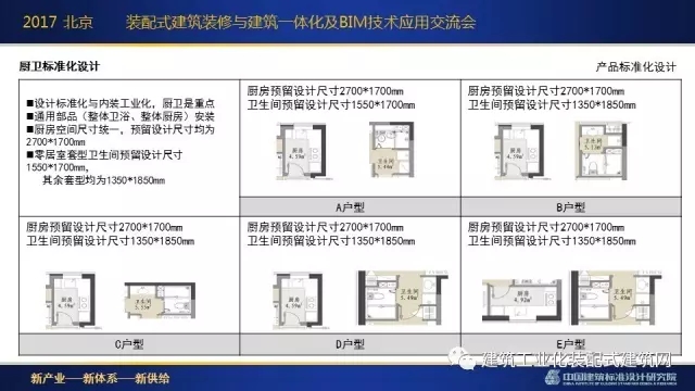 装配式|刘东卫:新型装配式建筑体系、系统设计与集成技术的研发实践 装配式资讯 第55张-BIM建筑网 装配式|刘东卫:新型装配式建筑体系、系统设计与集成技术的研发实践 装配式资讯 第55张