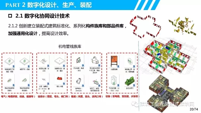 装配式|叶浩文:装配式建筑一体化数字化建造 装配式资讯 第21张-BIM建筑网 装配式|叶浩文:装配式建筑一体化数字化建造 装配式资讯 第21张