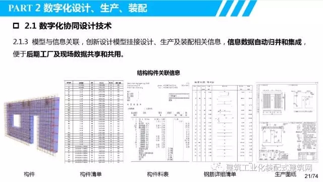 装配式|叶浩文:装配式建筑一体化数字化建造 装配式资讯 第22张-BIM建筑网 装配式|叶浩文:装配式建筑一体化数字化建造 装配式资讯 第22张