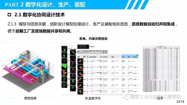 装配式|叶浩文:装配式建筑一体化数字化建造 装配式资讯 第23张-BIM建筑网 装配式|叶浩文:装配式建筑一体化数字化建造 装配式资讯 第23张