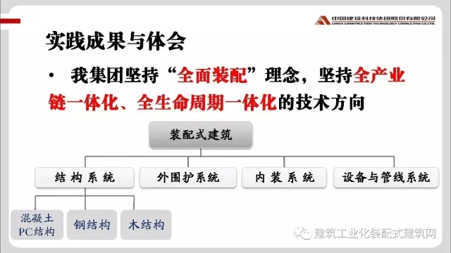 装配式|修龙:装配式建筑的发展思考 装配式资讯 第16张-BIM建筑网 装配式|修龙:装配式建筑的发展思考 装配式资讯 第16张