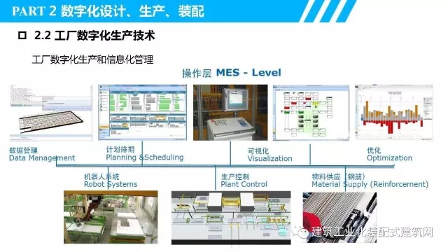 装配式|叶浩文:装配式建筑一体化数字化建造 装配式资讯 第24张-BIM建筑网 装配式|叶浩文:装配式建筑一体化数字化建造 装配式资讯 第24张