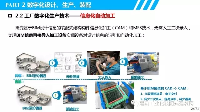 装配式|叶浩文:装配式建筑一体化数字化建造 装配式资讯 第25张-BIM建筑网 装配式|叶浩文:装配式建筑一体化数字化建造 装配式资讯 第25张