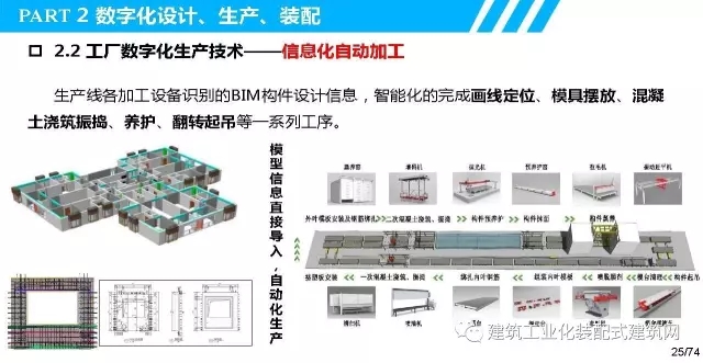 装配式|叶浩文:装配式建筑一体化数字化建造 装配式资讯 第26张-BIM建筑网 装配式|叶浩文:装配式建筑一体化数字化建造 装配式资讯 第26张