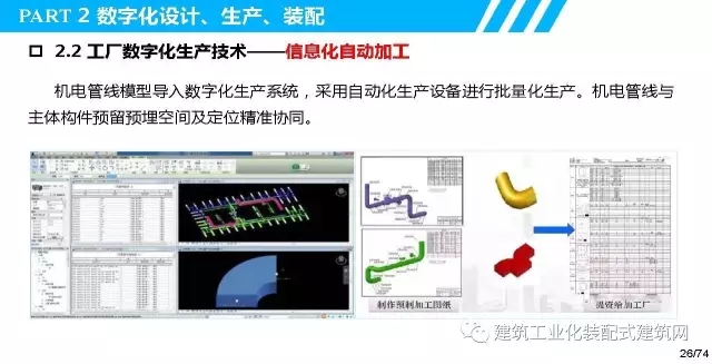 装配式|叶浩文:装配式建筑一体化数字化建造 装配式资讯 第27张-BIM建筑网 装配式|叶浩文:装配式建筑一体化数字化建造 装配式资讯 第27张