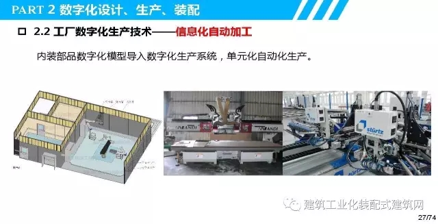 装配式|叶浩文:装配式建筑一体化数字化建造 装配式资讯 第28张-BIM建筑网 装配式|叶浩文:装配式建筑一体化数字化建造 装配式资讯 第28张