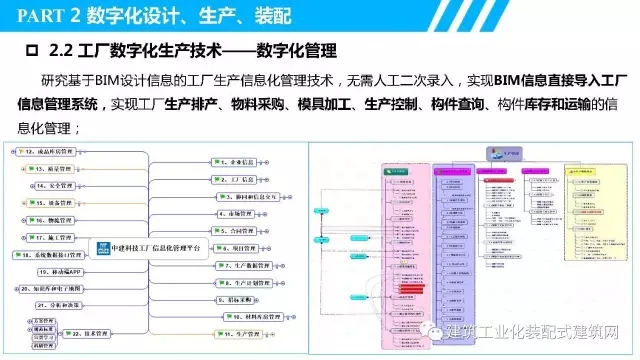 装配式|叶浩文:装配式建筑一体化数字化建造 装配式资讯 第29张-BIM建筑网 装配式|叶浩文:装配式建筑一体化数字化建造 装配式资讯 第29张