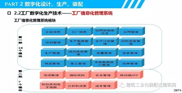 装配式|叶浩文:装配式建筑一体化数字化建造 装配式资讯 第30张-BIM建筑网 装配式|叶浩文:装配式建筑一体化数字化建造 装配式资讯 第30张