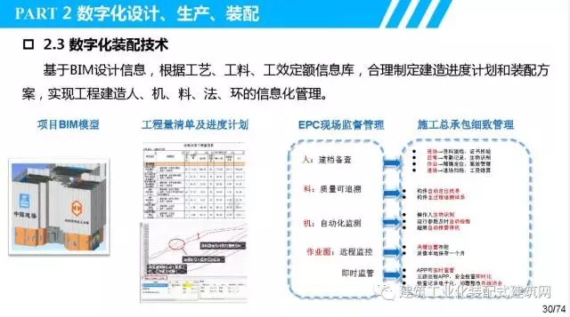 装配式|叶浩文:装配式建筑一体化数字化建造 装配式资讯 第31张-BIM建筑网 装配式|叶浩文:装配式建筑一体化数字化建造 装配式资讯 第31张