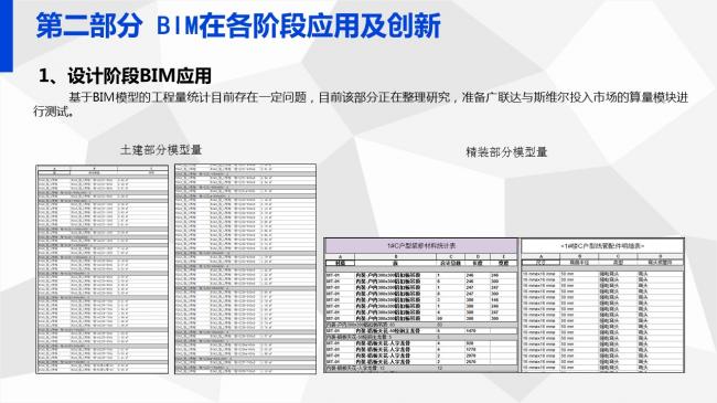 装配式|岑岩:BIM在深圳装配式建筑中的应用实践 装配式资讯 第58张-BIM建筑网 装配式|岑岩:BIM在深圳装配式建筑中的应用实践 装配式资讯 第58张