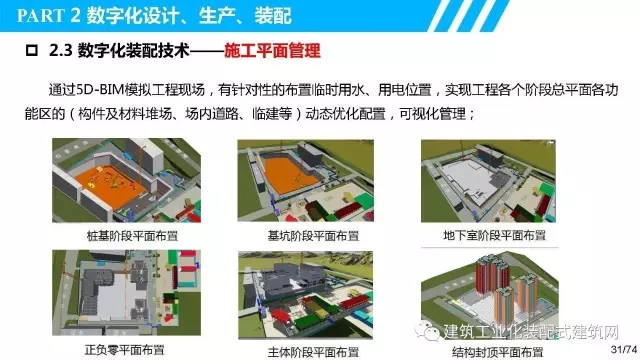 装配式|叶浩文:装配式建筑一体化数字化建造 装配式资讯 第32张-BIM建筑网 装配式|叶浩文:装配式建筑一体化数字化建造 装配式资讯 第32张