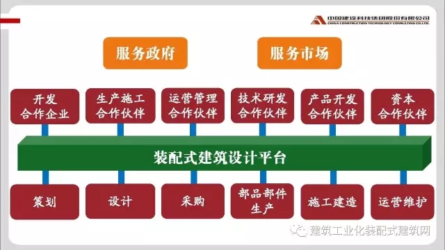装配式|修龙:装配式建筑的发展思考 装配式资讯 第25张-BIM建筑网 装配式|修龙:装配式建筑的发展思考 装配式资讯 第25张