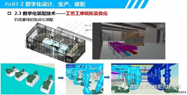 装配式|叶浩文:装配式建筑一体化数字化建造 装配式资讯 第34张-BIM建筑网 装配式|叶浩文:装配式建筑一体化数字化建造 装配式资讯 第34张