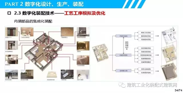装配式|叶浩文:装配式建筑一体化数字化建造 装配式资讯 第35张-BIM建筑网 装配式|叶浩文:装配式建筑一体化数字化建造 装配式资讯 第35张