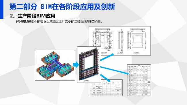 装配式|岑岩:BIM在深圳装配式建筑中的应用实践 装配式资讯 第61张-BIM建筑网 装配式|岑岩:BIM在深圳装配式建筑中的应用实践 装配式资讯 第61张