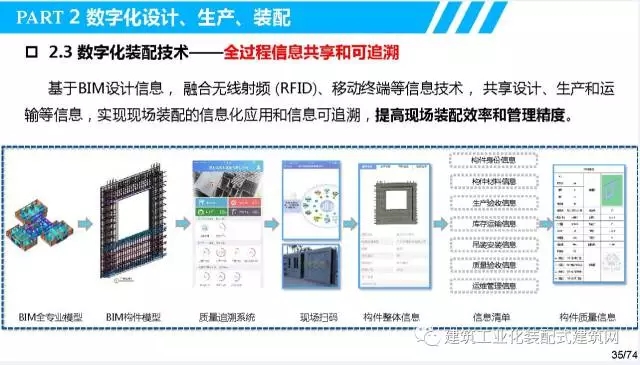 装配式|叶浩文:装配式建筑一体化数字化建造 装配式资讯 第36张-BIM建筑网 装配式|叶浩文:装配式建筑一体化数字化建造 装配式资讯 第36张